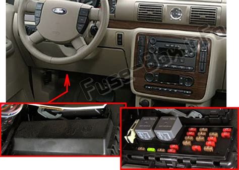 ford freestar smart junction box diagram|Fuse Box Diagram Ford Freestar / Windstar (2004.